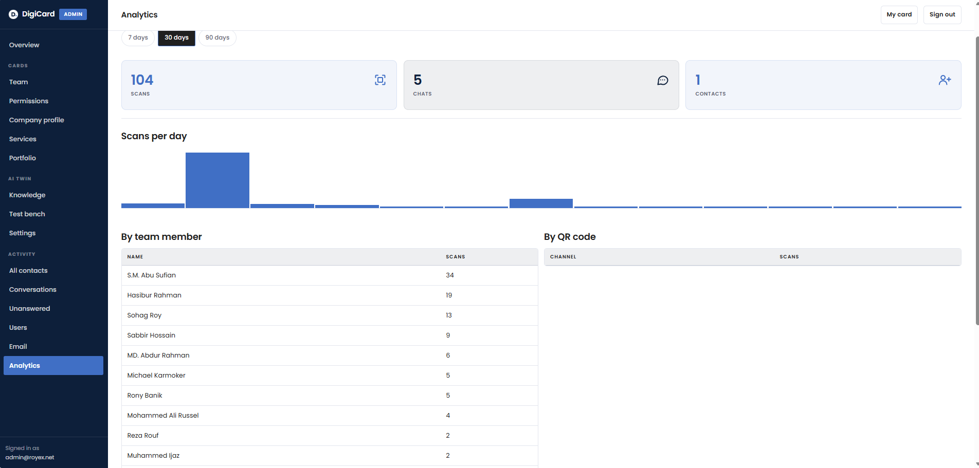 Analytics