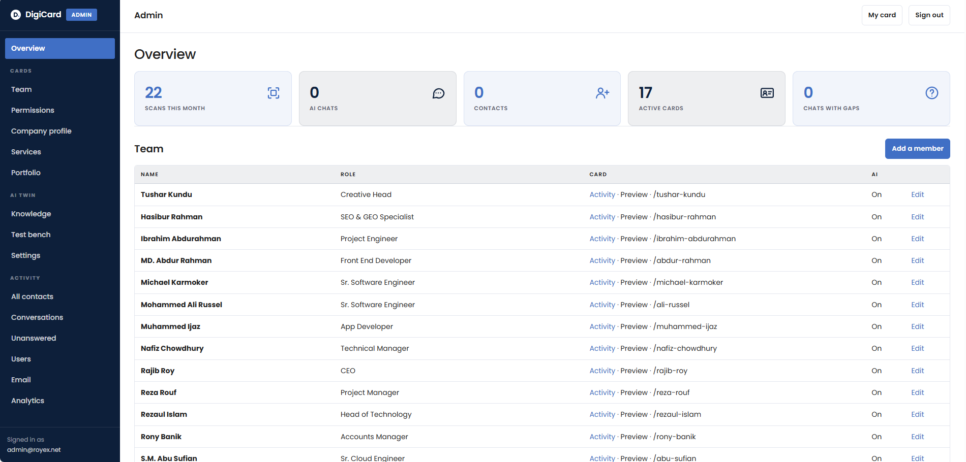 DigiCard admin overview screenshot